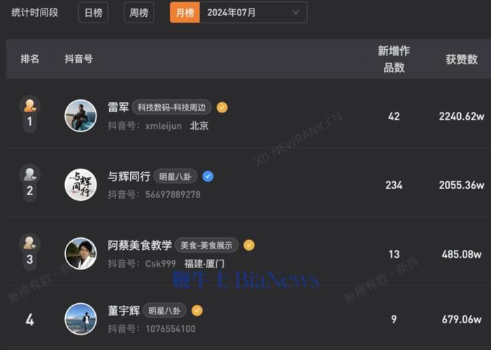 **揭秘视频号的秘密武器：通往网红大咖之路的捷径**